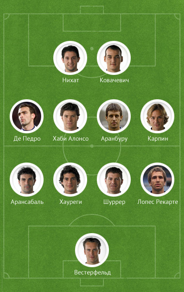 Реал сосьедад 2003 Реал сосьедад 2003