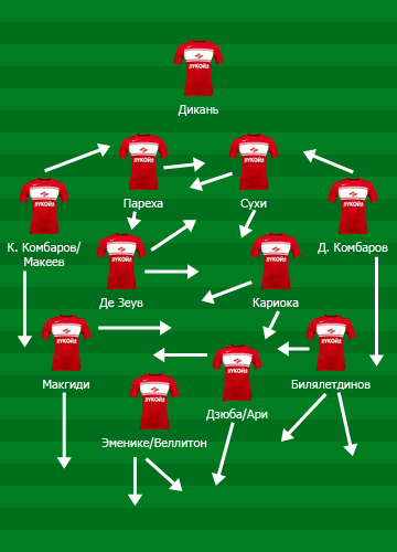 По какой схеме играет спартак
