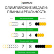 Сочи-2014
