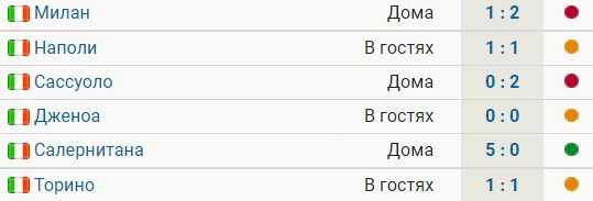 Интер ушел от поражения в матче с Торино на последних минутах Интер ушел от поражения в матче с Торино на последних минутах