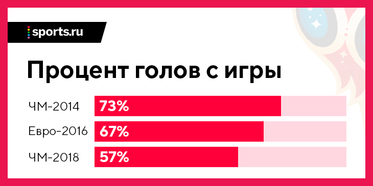 Смотрите - Сборная колумбии по футболу видео Смотреть - Сборная колумбии по футболу видео