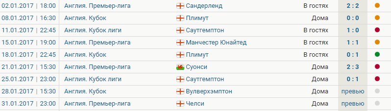 Статусы про ленту Статусы про ленту