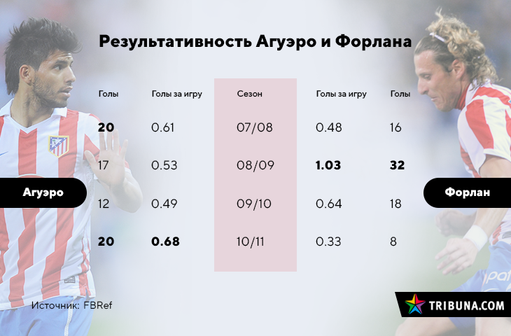 93 20 агуэро что значит