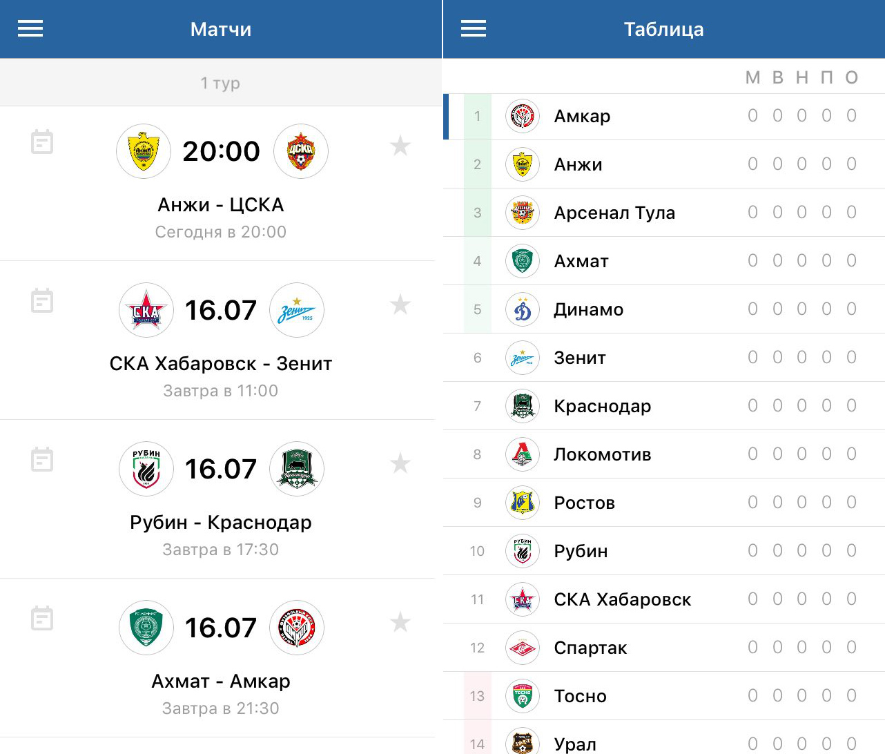 Рфпл сегодня игры результаты матчей. Таблица матчей. Сегодняшний футбол таблица. Приложения для статистики матчей. Приложение по статистике футбольных матчей.