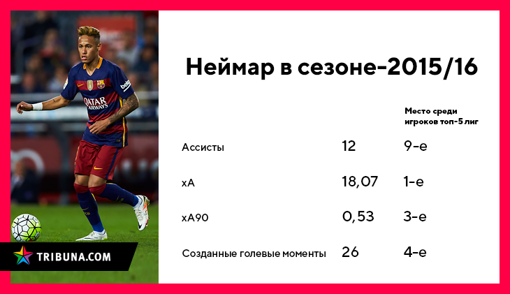 на каком месте неймар. Смотреть фото на каком месте неймар. Смотреть картинку на каком месте неймар. Картинка про на каком месте неймар. Фото на каком месте неймар