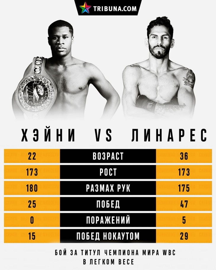 Линарес