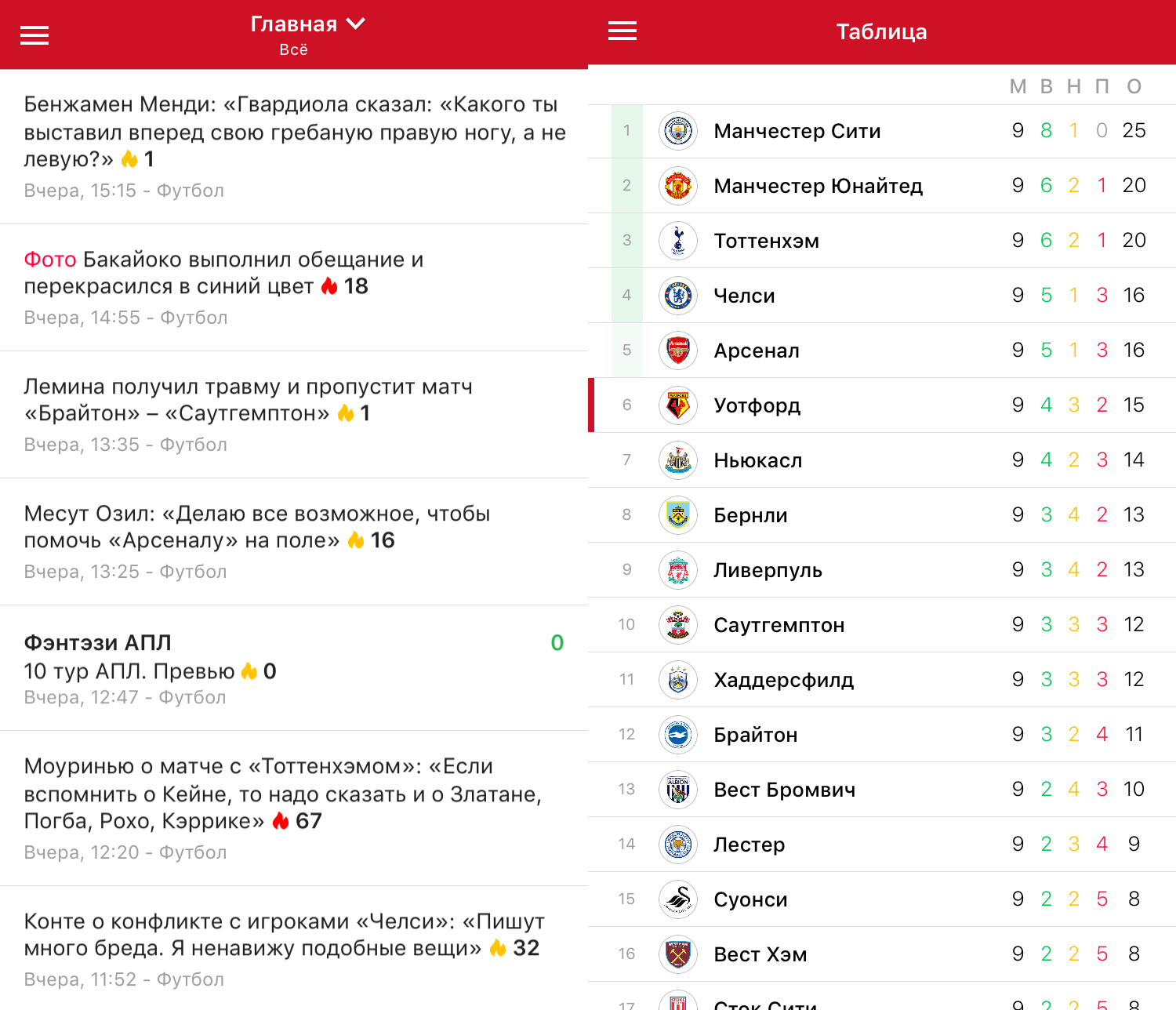 Футбол англия результаты матчей таблица