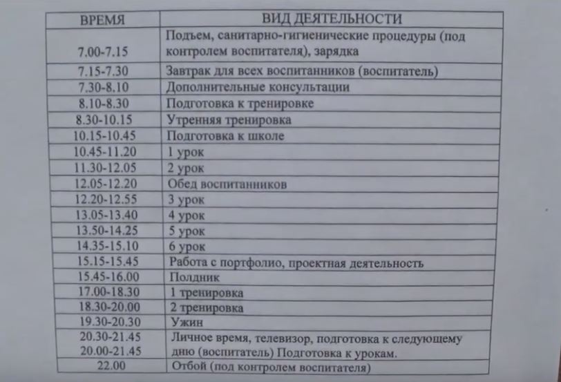 Академия график работы. Распорядок Академии Краснодар. Режим дня в Академии футбола. Расписание дня Академии Краснодара. График дня в Академии Краснодар.