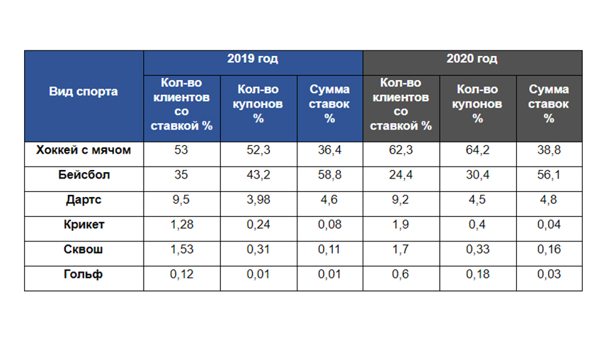 Сколько ставок можно совмещать. Количество ставок это. Статистика спортивных ставок. Объём ставки. Числа для ставок.