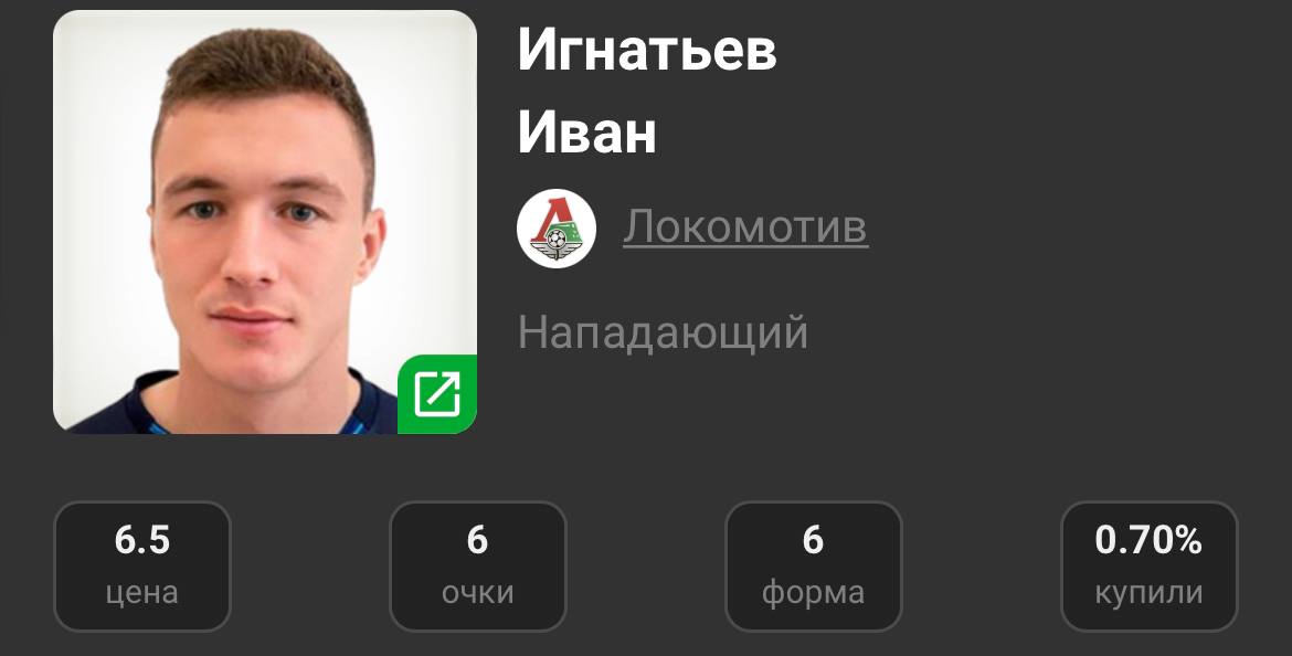 Игнатьев набрал 17 очков в туре Fantasy РПЛ. Он в команде у 0,7% игроков