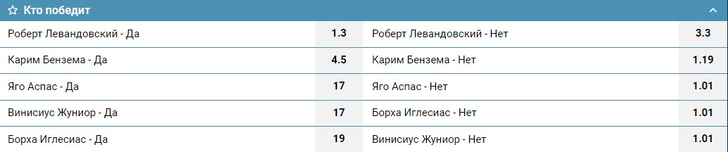Левандовски набрал 82 в шести турах Ла Лиги. Станет лучшим бомбардиром турнира с вероятностью в 72%