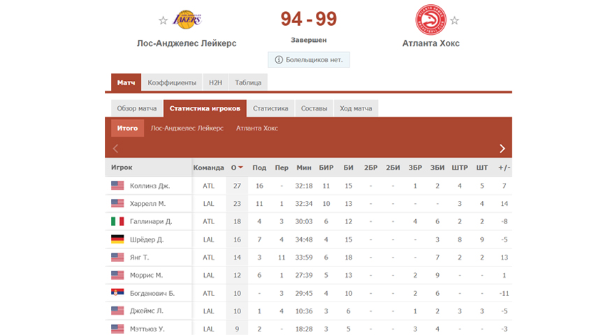 Статистика баскетбольных матчей