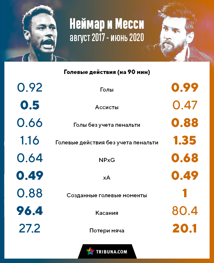 на каком месте неймар. Смотреть фото на каком месте неймар. Смотреть картинку на каком месте неймар. Картинка про на каком месте неймар. Фото на каком месте неймар