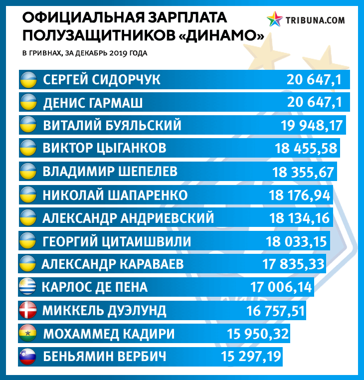 Мегафон какая зарплата у директора салона в москве