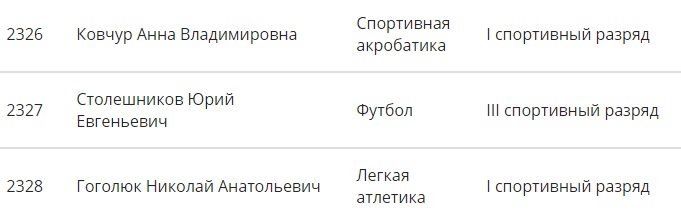 Провластное письмо спортсменов что это