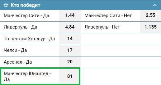 Шансы МЮ на вылет выше, чем на чемпионство 4% против 1%
