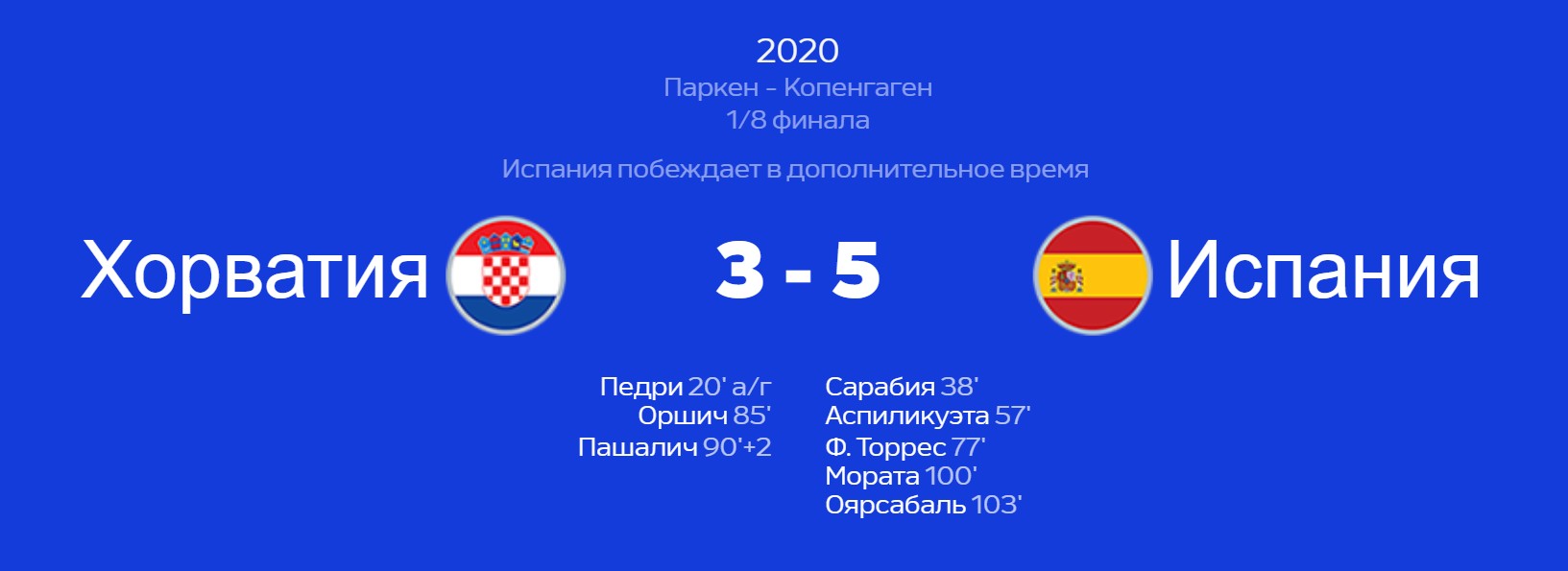 Разница в два мяча Ставка зашла! Новая акция от BetBoom ЧМ 2:0