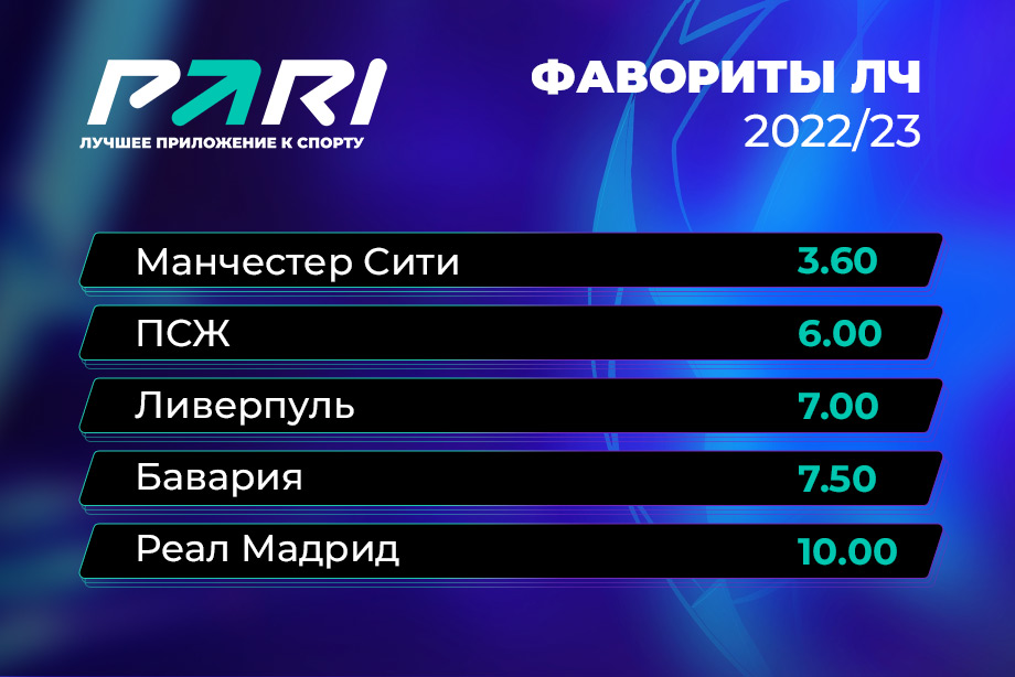 PARI назвала фаворитов всех восьми групп в ЛЧ в сезоне 2022/23