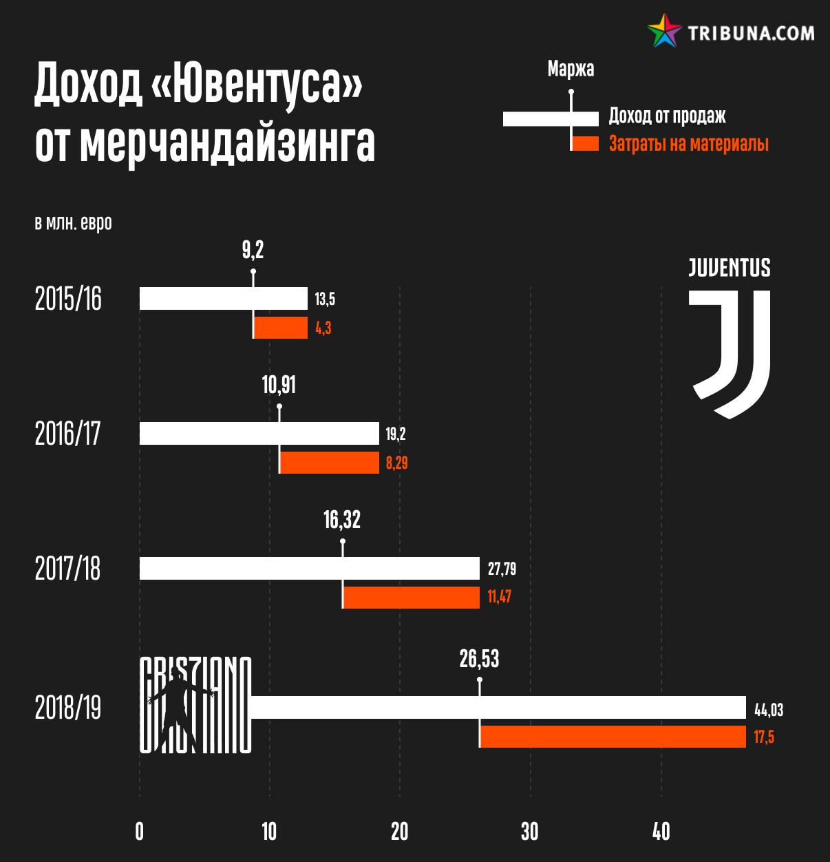 Акции увеличение капитала ювентус