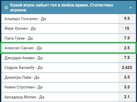 Санчес перешел в Марсель. На его гол в следующем туре дают 40%