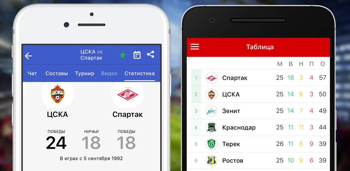 Футбольные статистики allscores. Приложение футбол. Playform приложение футбол.