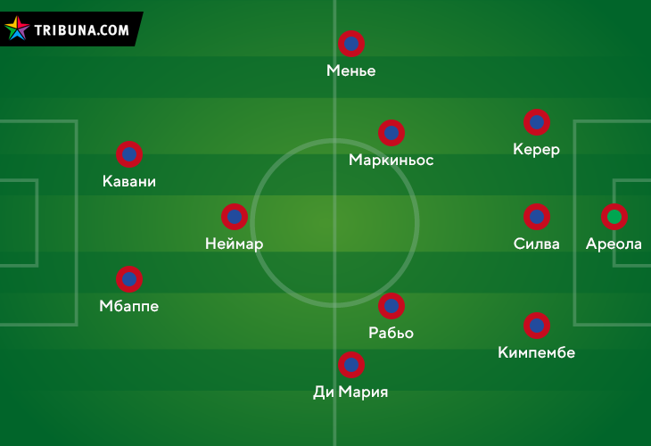 на каком месте неймар. Смотреть фото на каком месте неймар. Смотреть картинку на каком месте неймар. Картинка про на каком месте неймар. Фото на каком месте неймар