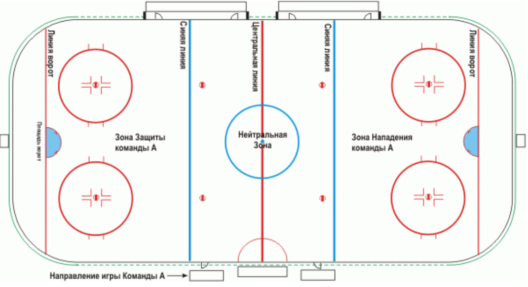 Хоккейные схемы игры