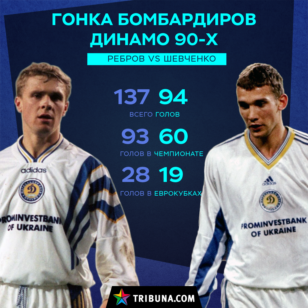 шевченко ребров лучшие связки. Смотреть фото шевченко ребров лучшие связки. Смотреть картинку шевченко ребров лучшие связки. Картинка про шевченко ребров лучшие связки. Фото шевченко ребров лучшие связки