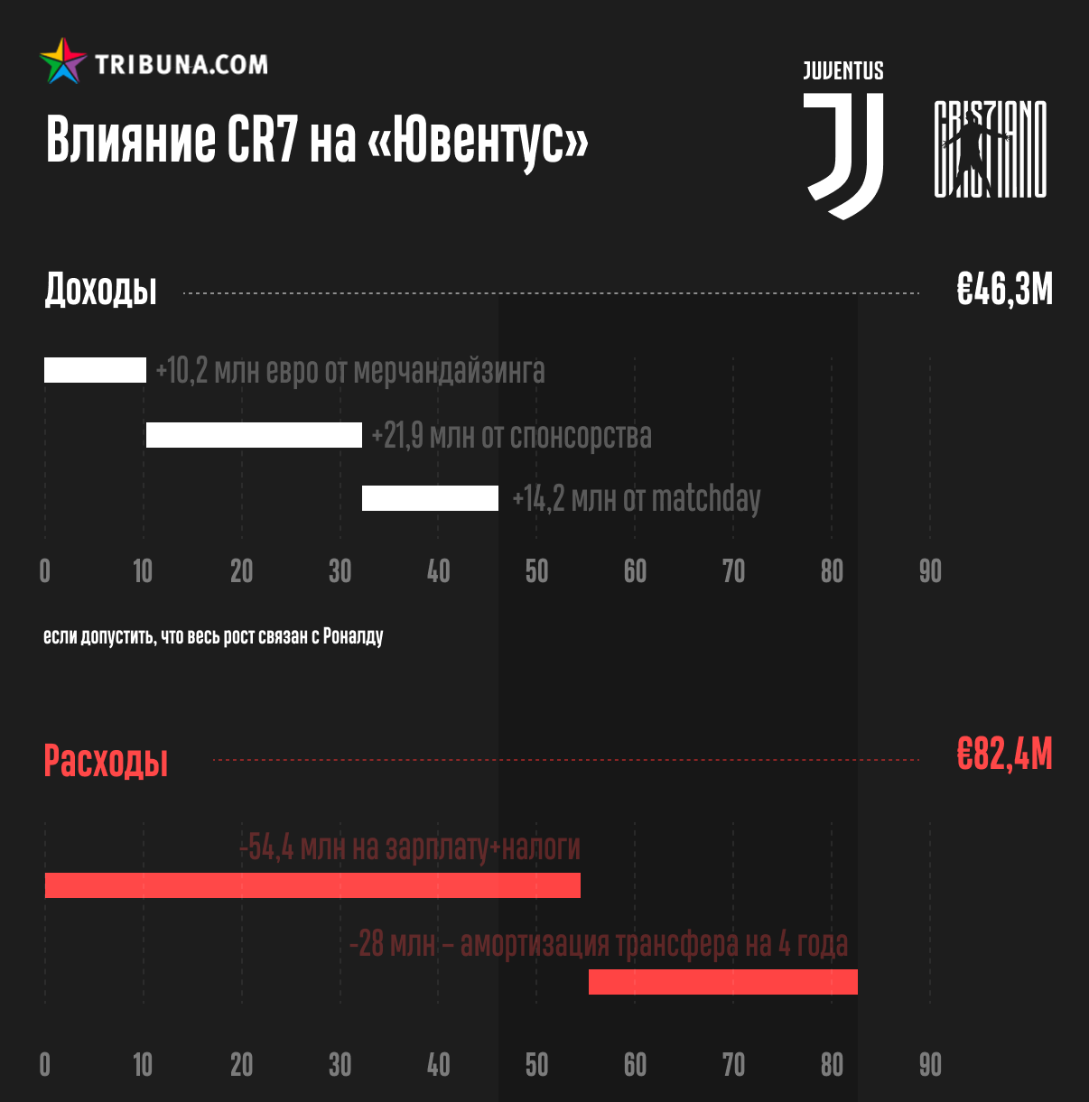 Акции увеличение капитала ювентус