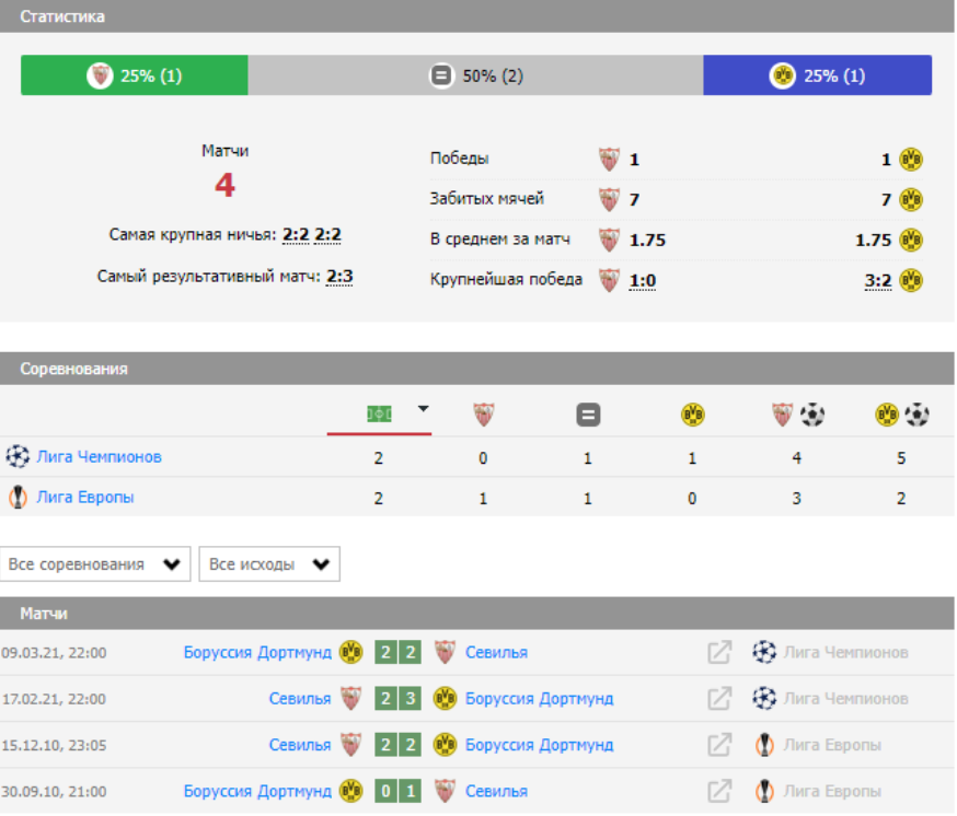 Коэффициенты на матч. Лига Европы. Сегодня какой команда играет. Боруссия Дортмунд матчи.