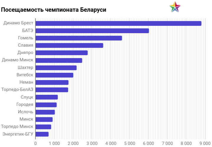 Официальное посещение 5 букв