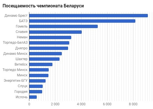 4 посещения