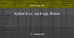 Кубок U-21. 29-й тур. Итоги