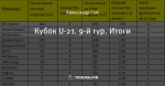 Кубок U-21. 9-й тур. Итоги - Кубок U-21 - Блоги - by.tribuna.com