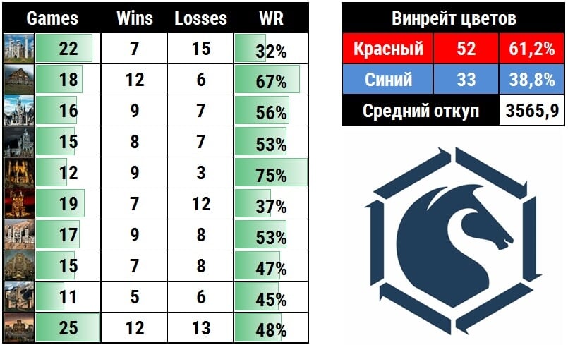 Как играть jebus cross против компьютера