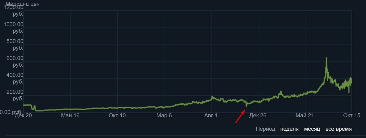 Сколько наклеек можно наклеить в cs go