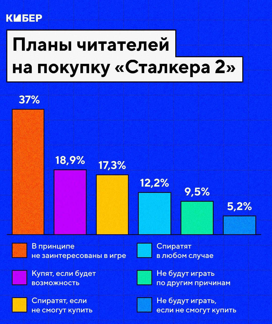 Санкции меняют гейминг в России: пиратов все больше, а консольщиков – меньше. «Сталкер 2» все равно ждут больше всего Cyberec9fe2b87f3