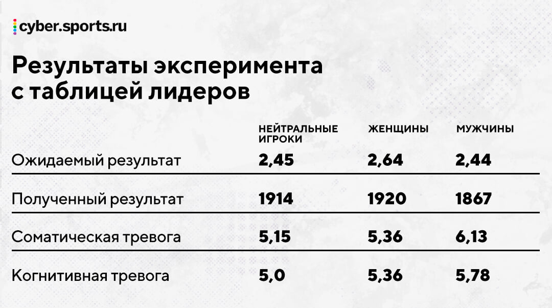 Во что играют девушки статистика. Смотреть фото Во что играют девушки статистика. Смотреть картинку Во что играют девушки статистика. Картинка про Во что играют девушки статистика. Фото Во что играют девушки статистика