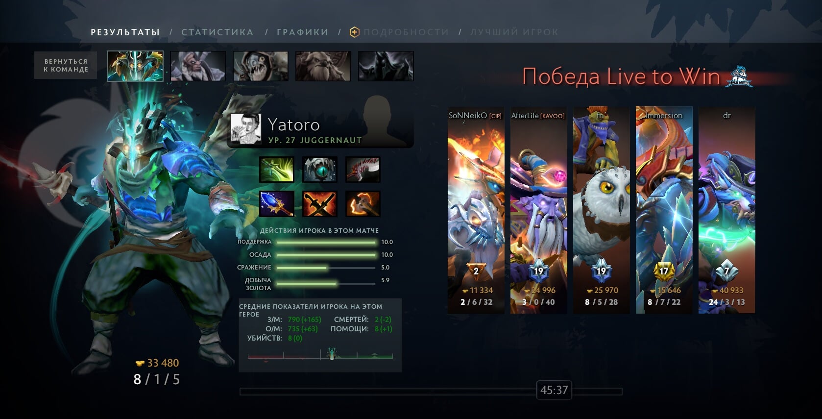 Protracker dota 2 yatoro фото 91