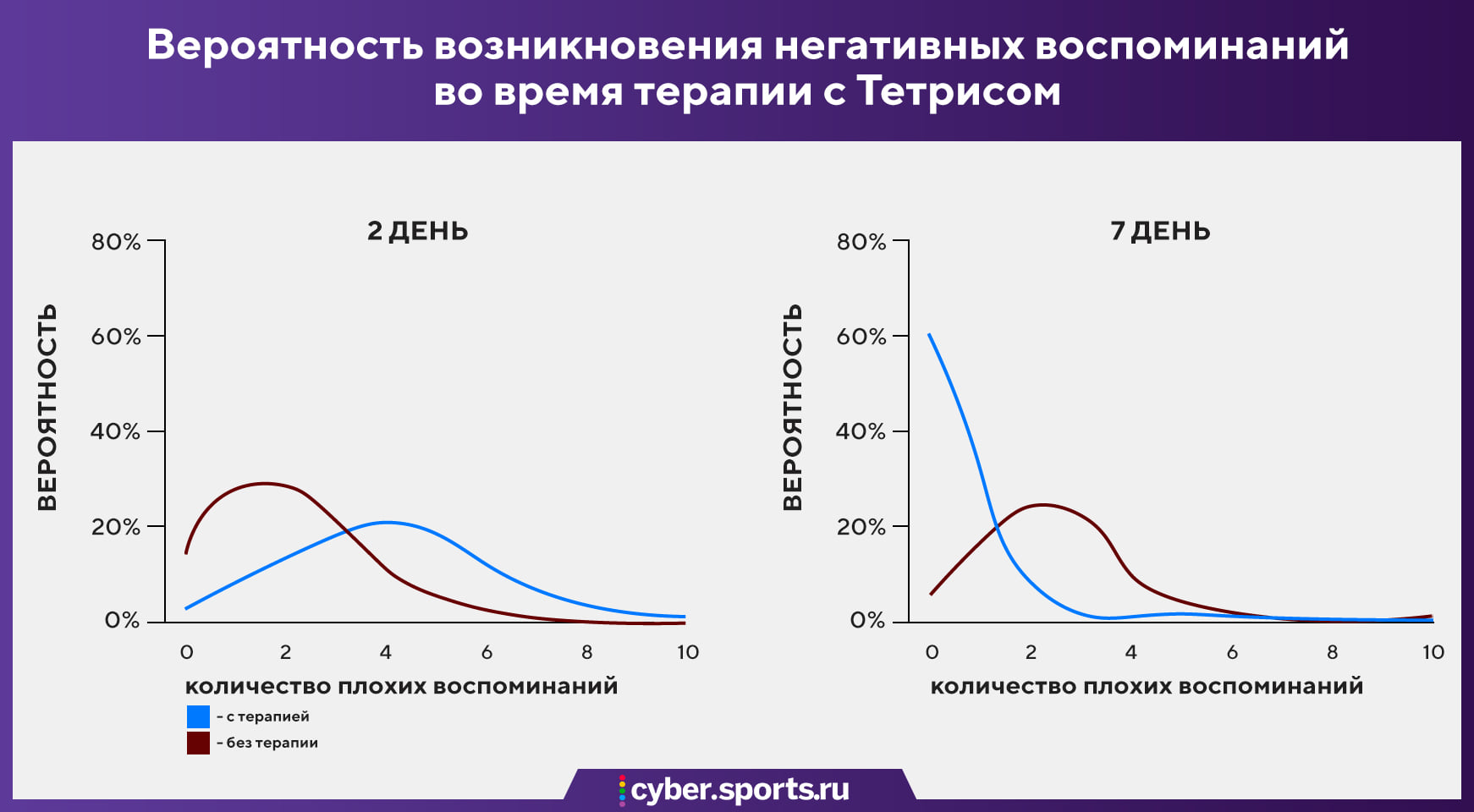 Как киберспортсмены не портят зрение. cybere78e602791d. Как киберспортсмены не портят зрение фото. Как киберспортсмены не портят зрение-cybere78e602791d. картинка Как киберспортсмены не портят зрение. картинка cybere78e602791d