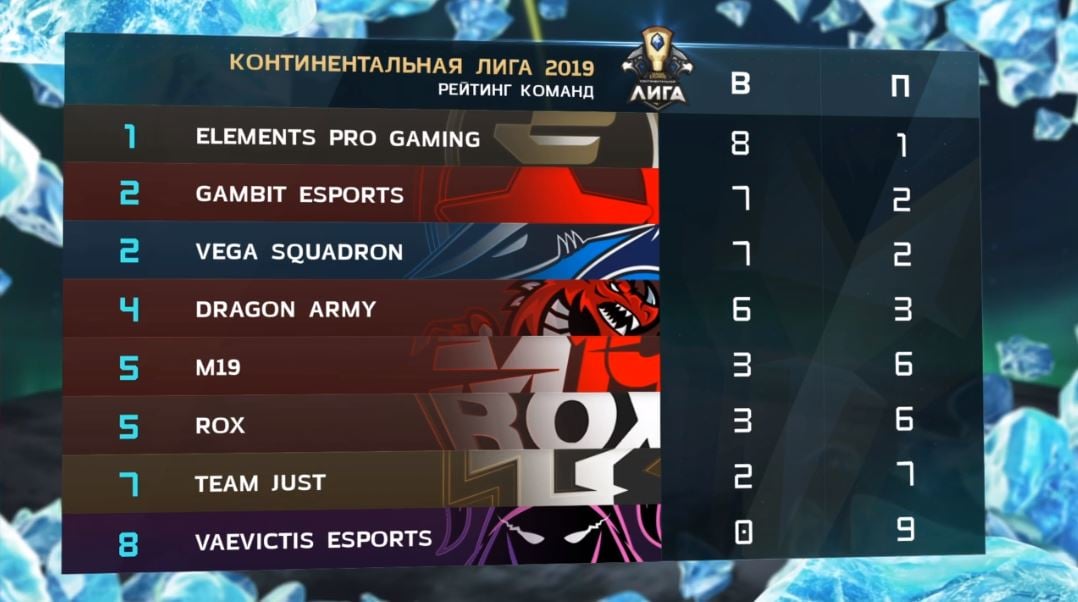 Team rating. LCL vs Keys турнир. Rating the Team.