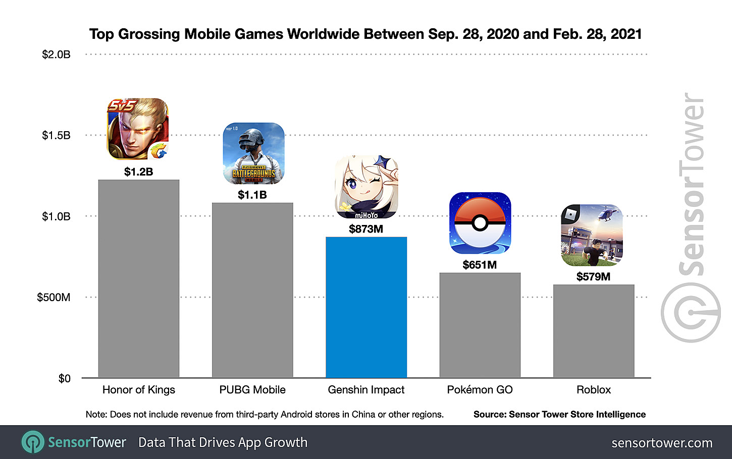 Популярная мобильная игра в мире