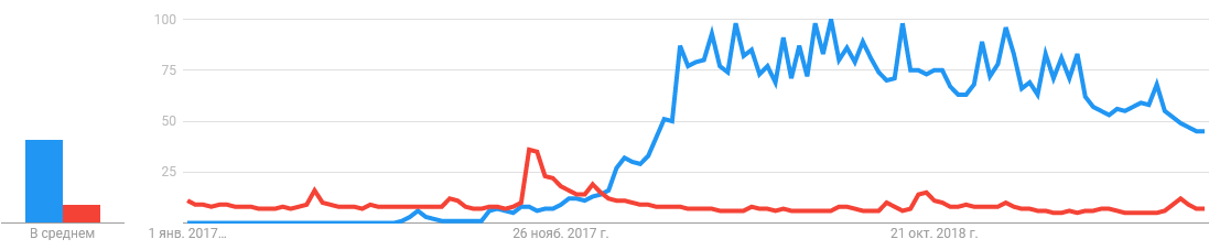 во что больше играют в кс го или фортнайт. Смотреть фото во что больше играют в кс го или фортнайт. Смотреть картинку во что больше играют в кс го или фортнайт. Картинка про во что больше играют в кс го или фортнайт. Фото во что больше играют в кс го или фортнайт