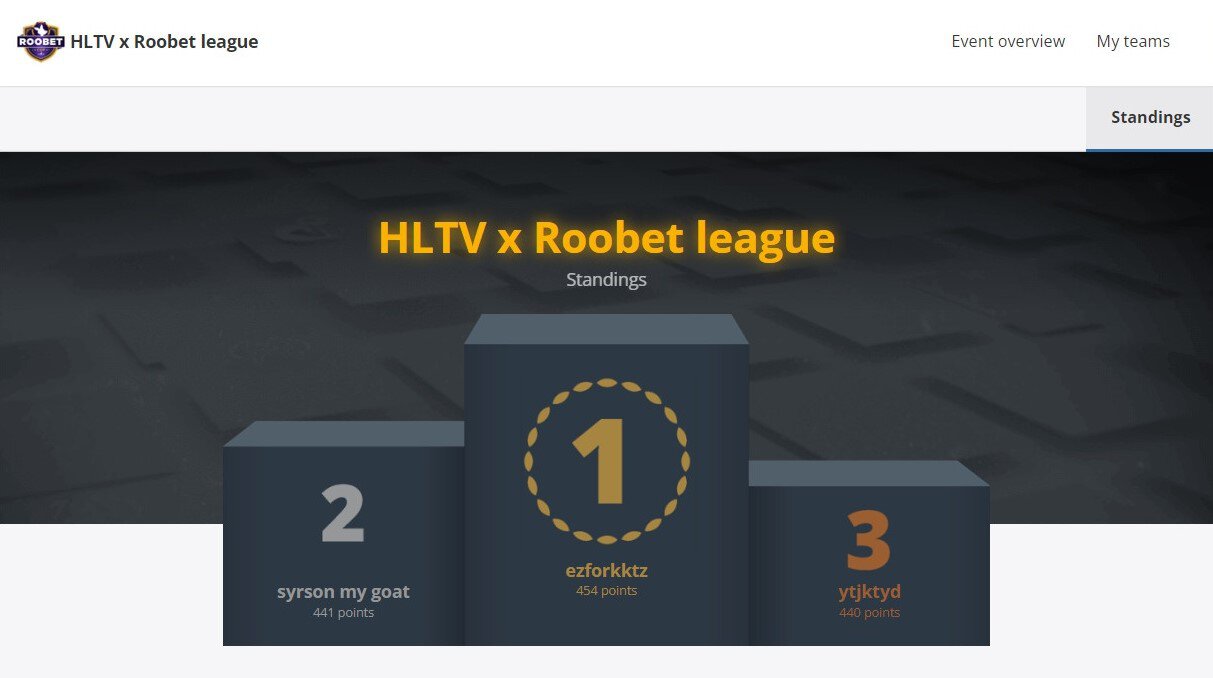 HLTV сотрудничает с онлайн-казино. В мае Astralis отказалась от партнерства с ним