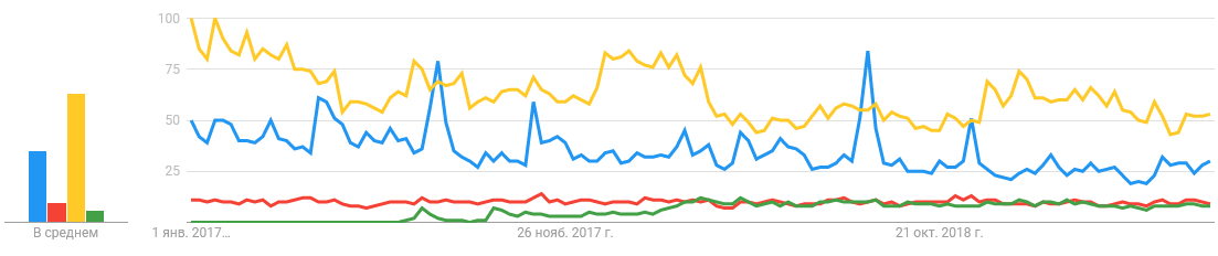 во что больше играют в кс го или фортнайт. Смотреть фото во что больше играют в кс го или фортнайт. Смотреть картинку во что больше играют в кс го или фортнайт. Картинка про во что больше играют в кс го или фортнайт. Фото во что больше играют в кс го или фортнайт