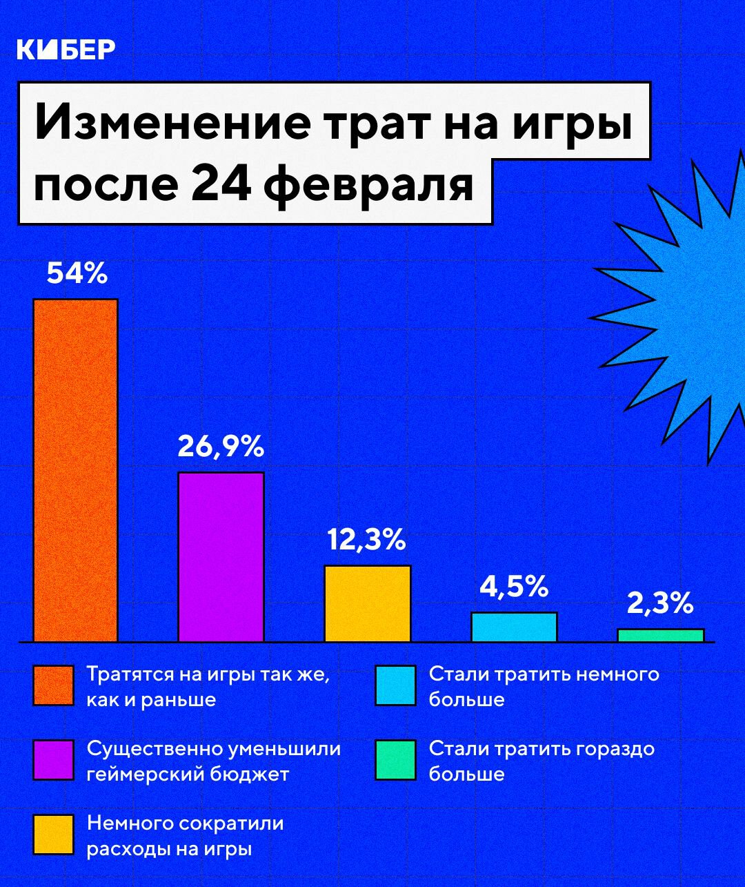 Санкции меняют гейминг в России: пиратов все больше, а консольщиков – меньше. «Сталкер 2» все равно ждут больше всего Cybere2a6a7840ad