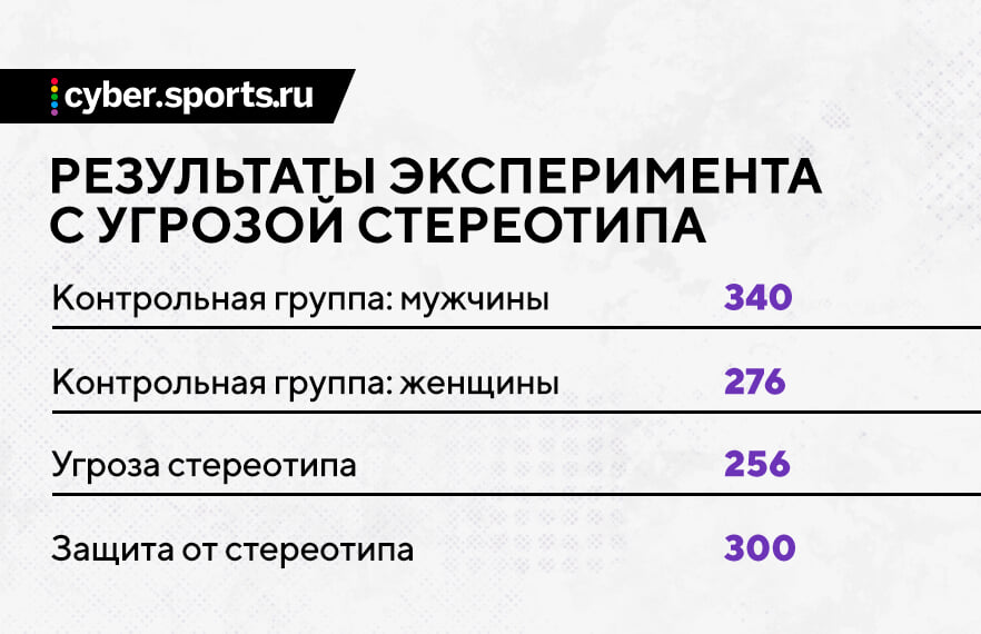 Во что играют девушки статистика. Смотреть фото Во что играют девушки статистика. Смотреть картинку Во что играют девушки статистика. Картинка про Во что играют девушки статистика. Фото Во что играют девушки статистика