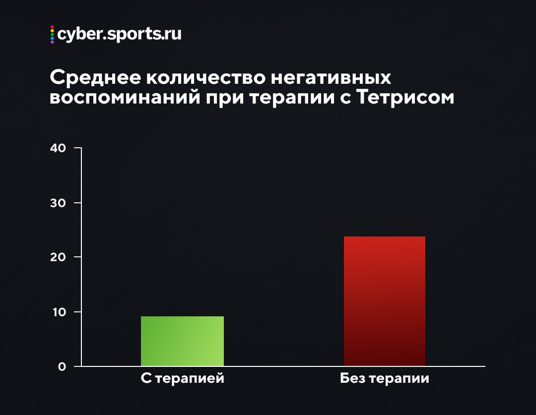 Как киберспортсмены не портят зрение. cyberef47d51ed25. Как киберспортсмены не портят зрение фото. Как киберспортсмены не портят зрение-cyberef47d51ed25. картинка Как киберспортсмены не портят зрение. картинка cyberef47d51ed25