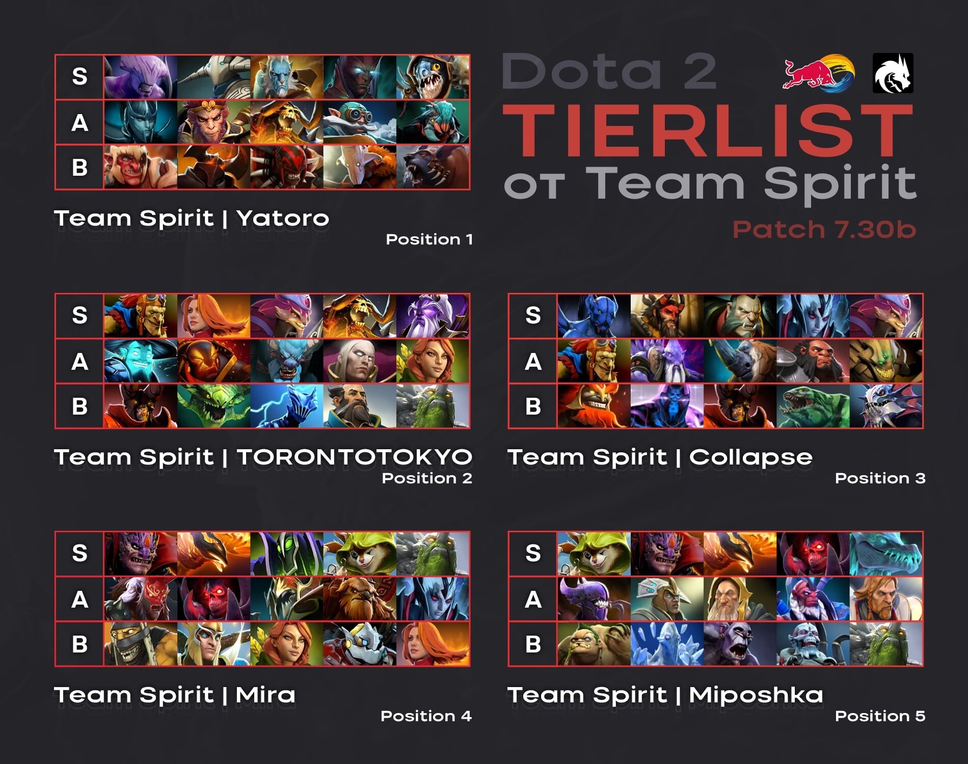 Самый сильный по лору в доте. Тир лист Dota 2. Tier list героев Dota 2. Дота 2 тир лист героев Керри. Тир персонажей в доте 2.