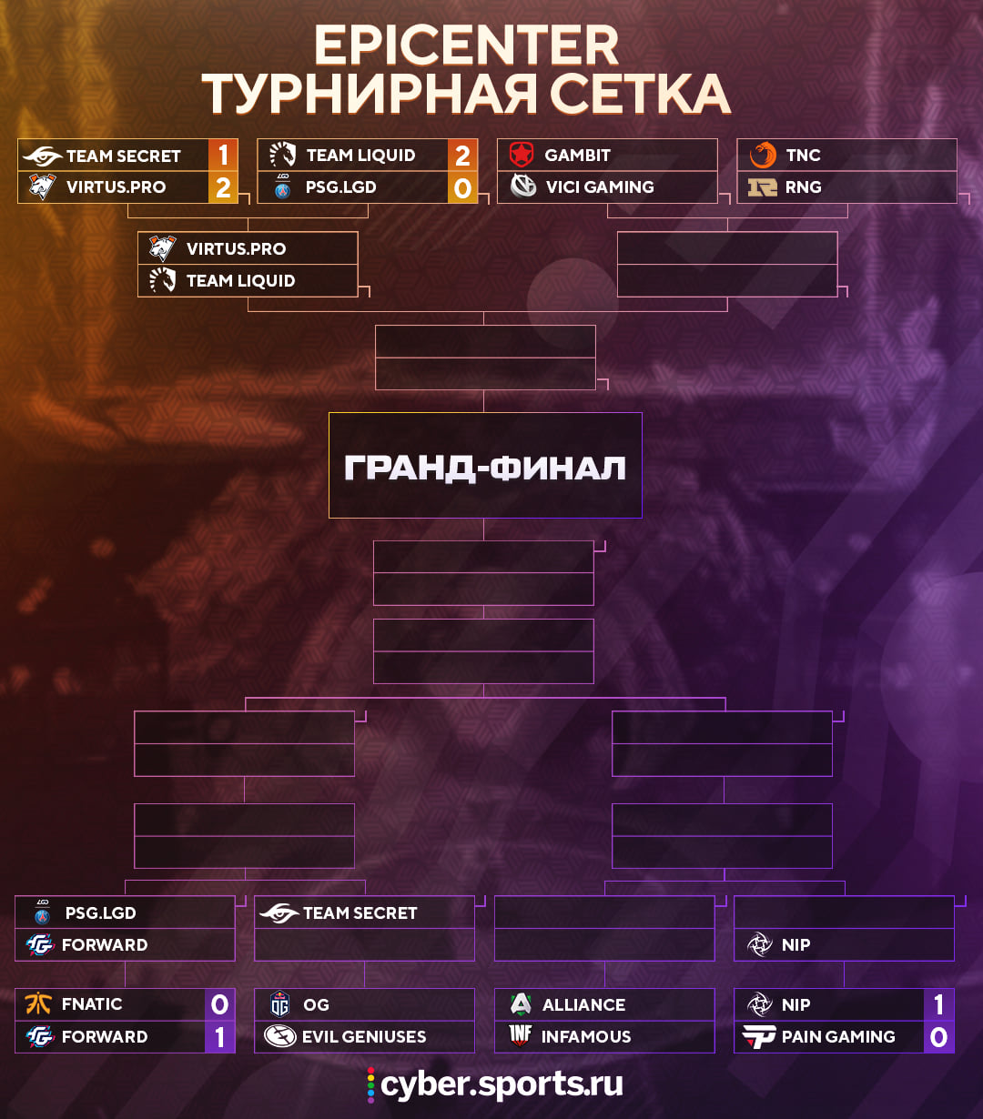 Сделать турнирную сетку. Сетка турнира 1 на 1. Турнирная сетка кс го 1 на 1. Сетка для турнира 6 человек. Турнирная таблица на 32 человека.